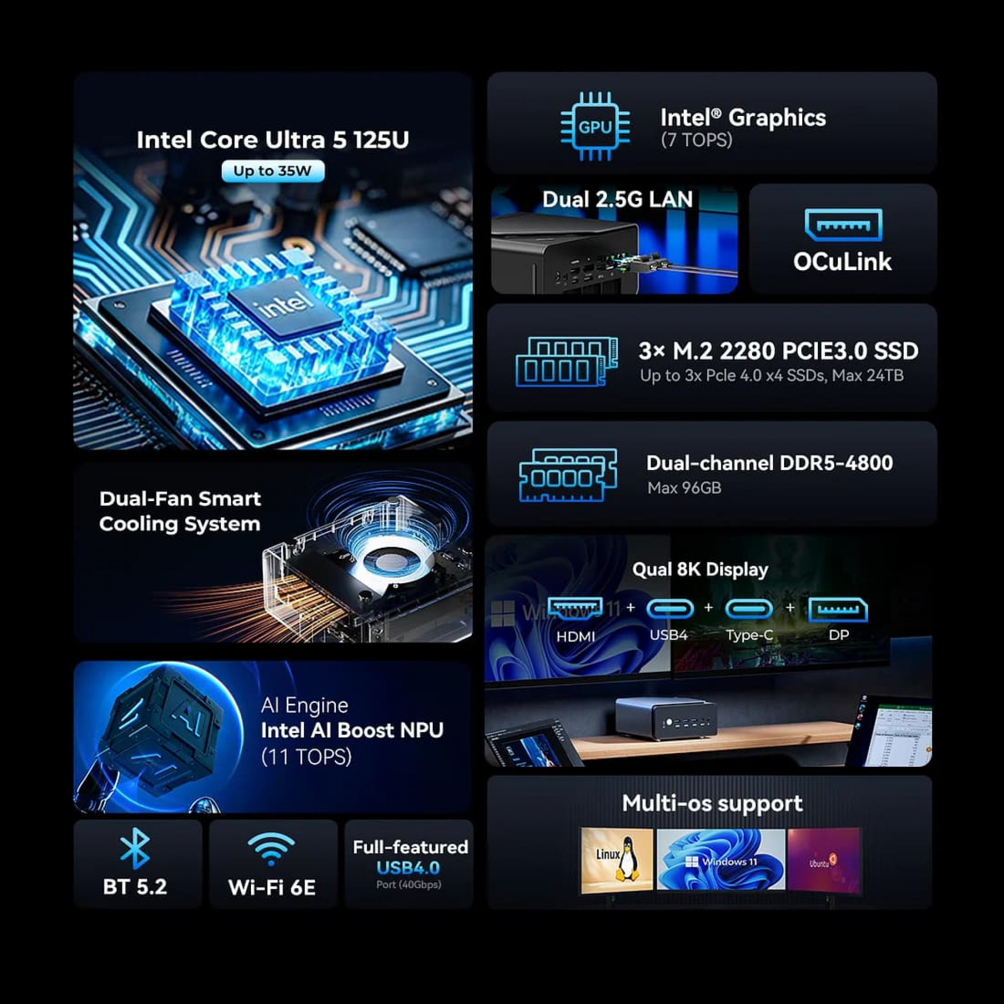 Мини-ПК Gmktec NucBox K15 (16GB RAM + 1TB SSD)